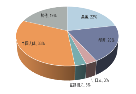 2021年珠寶行業(yè)發(fā)展整體回顧